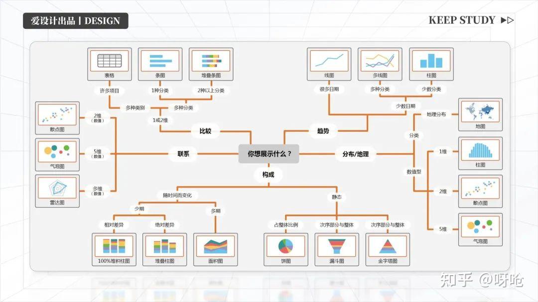 PPT小技巧07：PPT图表展示技巧 - 知乎