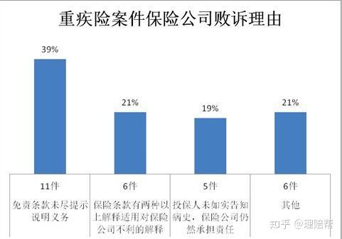 保险理赔官司中谁才是弱势地位