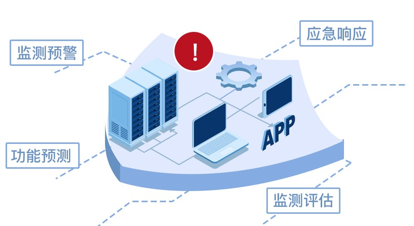 安全问题,其核心任务就是要通过监测预警,应急响应,检测评估,功能测试