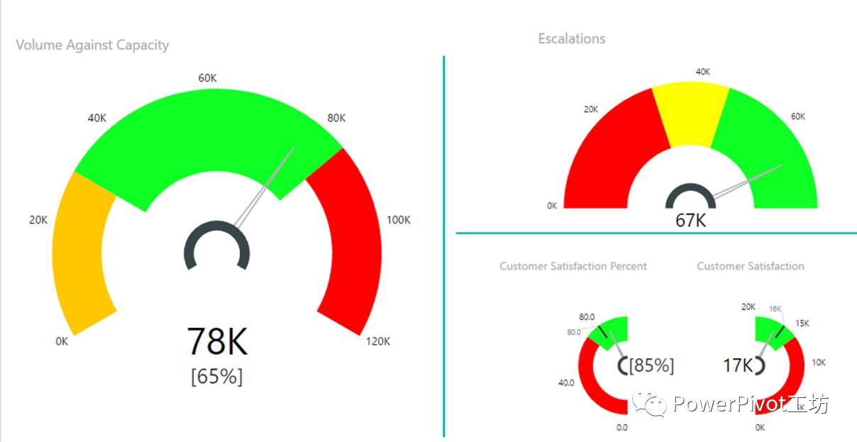 亮瞎双眼的Power BI自定义可视化图表（2017PowerPivot工坊最新版） 知乎