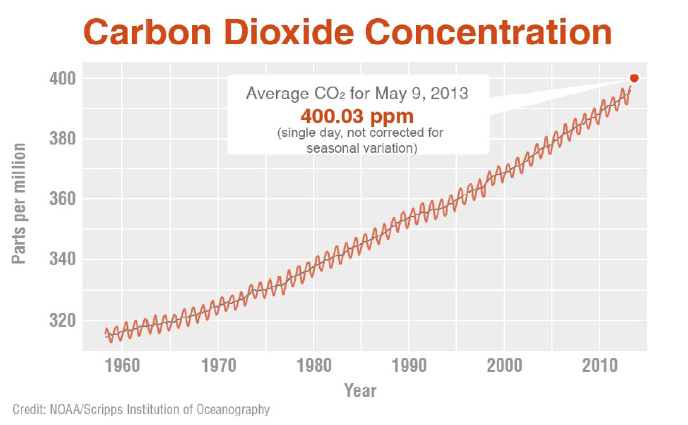 关于co2的还原的基础理论 知乎 关于co2的还原的基础理论 知乎