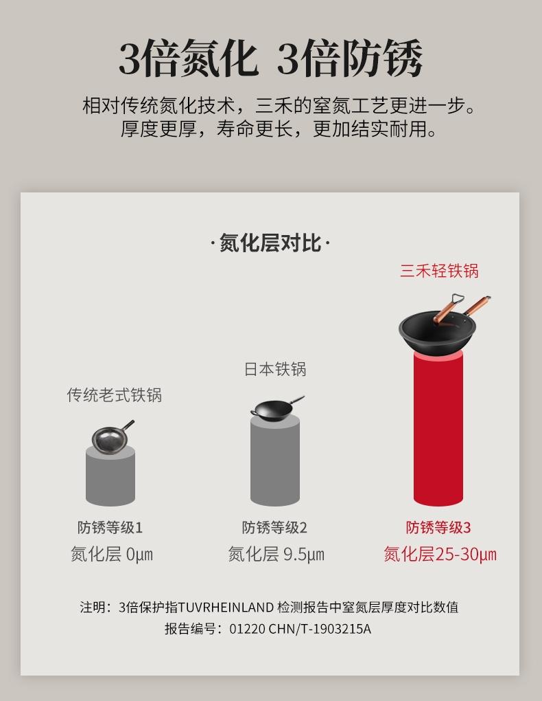 窒化处理