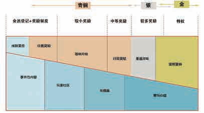 UI设计|交互设计原则7 UI设计|交互设计原则