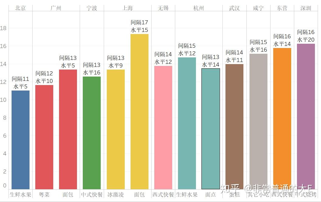  my sql tableau 