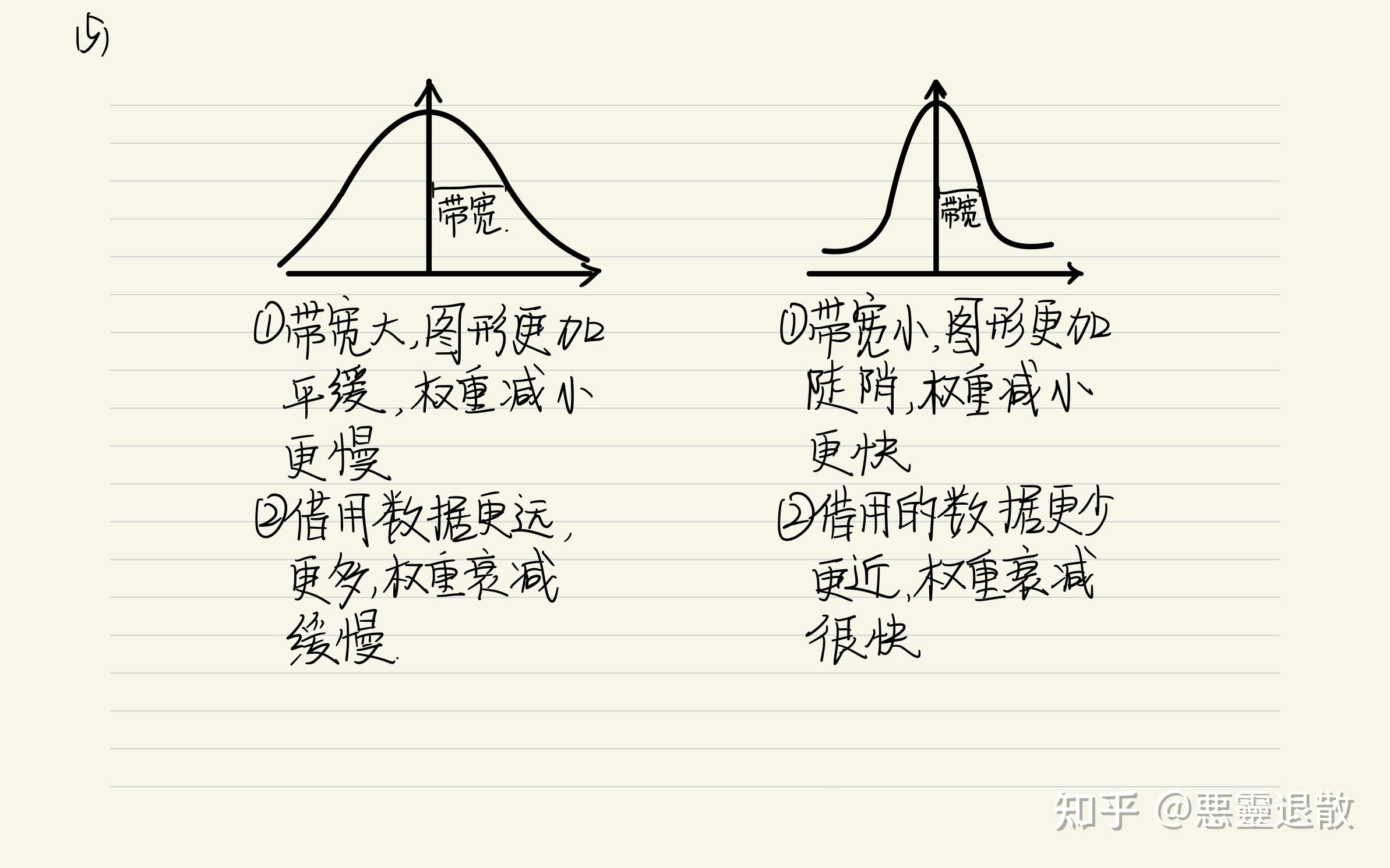 (学习笔记)浅学mgwr,gwr - 知乎