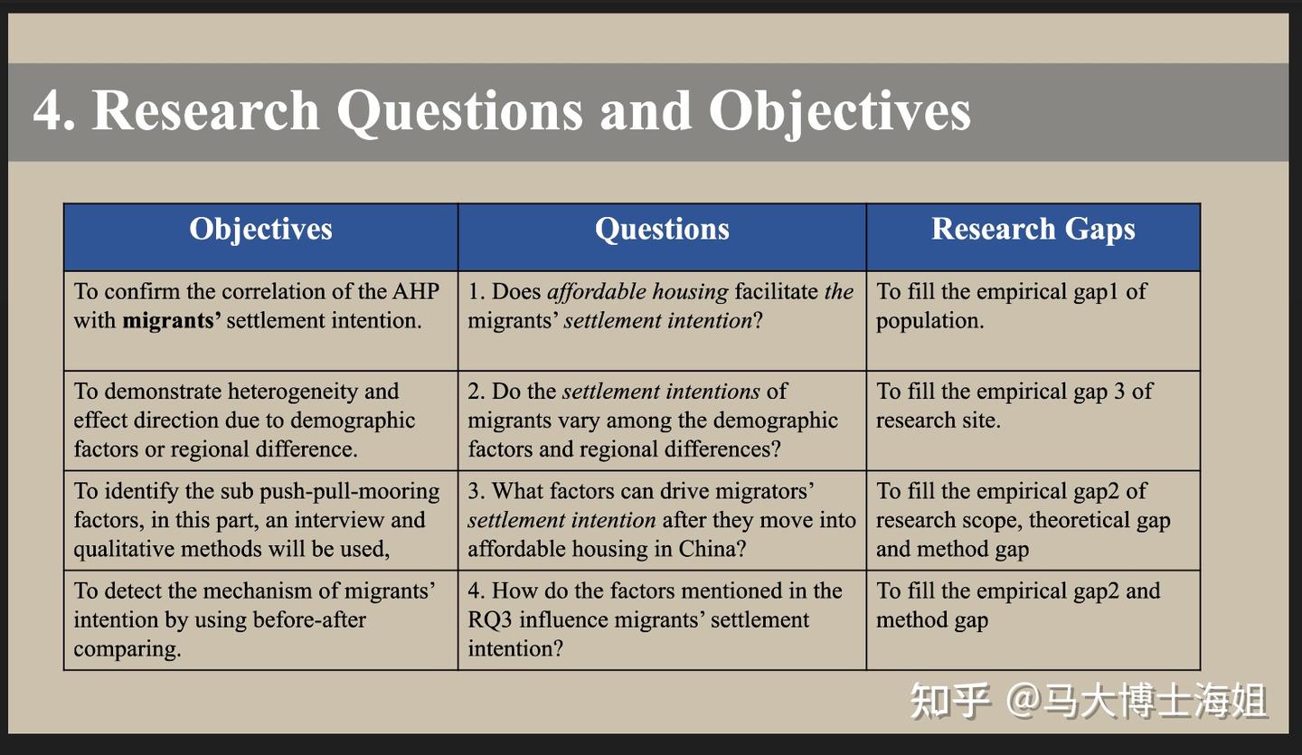 关于问题陈述和研究问题，你也在迷惑吗？来看看外文源语言如何接受，你就明白了- 知乎