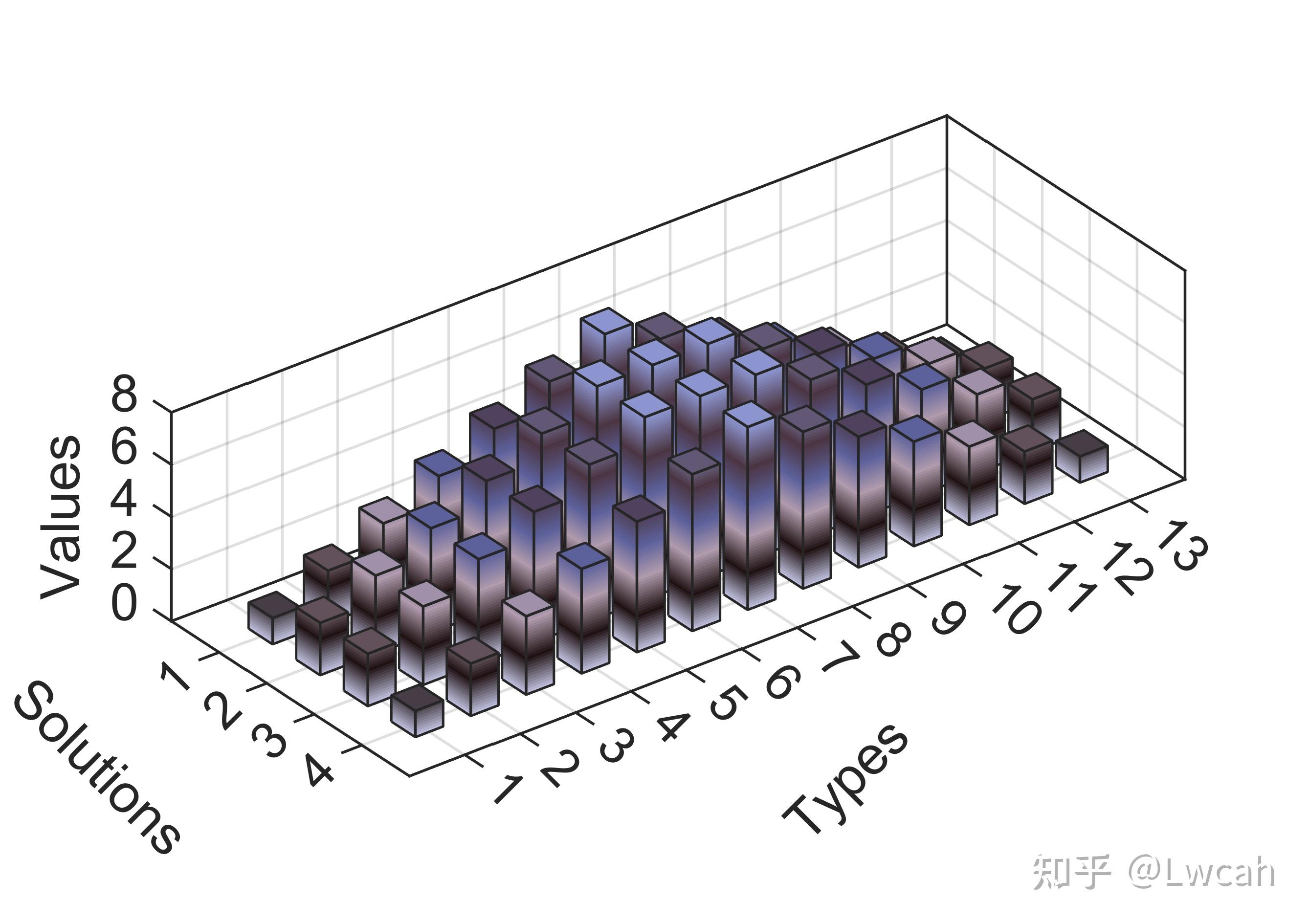 matlab-sci