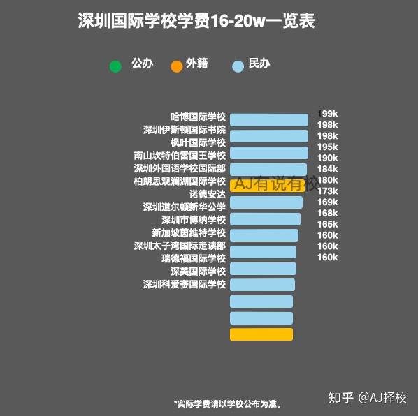 深圳国际学校排名top10_深圳国际学校排名_深圳国际学校