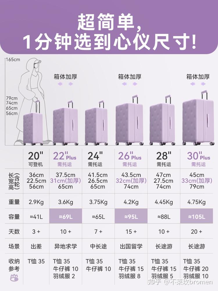2023行李箱/旅行箱/拉杆箱尺寸大小对比图示【真人实测】 - 知乎