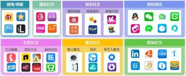 2,重视垂直化新媒体平台