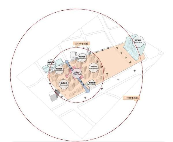 TND模式下的高层住宅区邻里空间营造策略 - 知乎