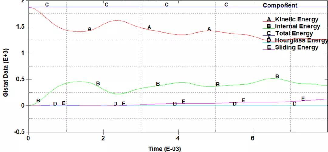 LSDYNA跌落仿真Sliding Energy问题与解决方法（附视频直播） 知乎