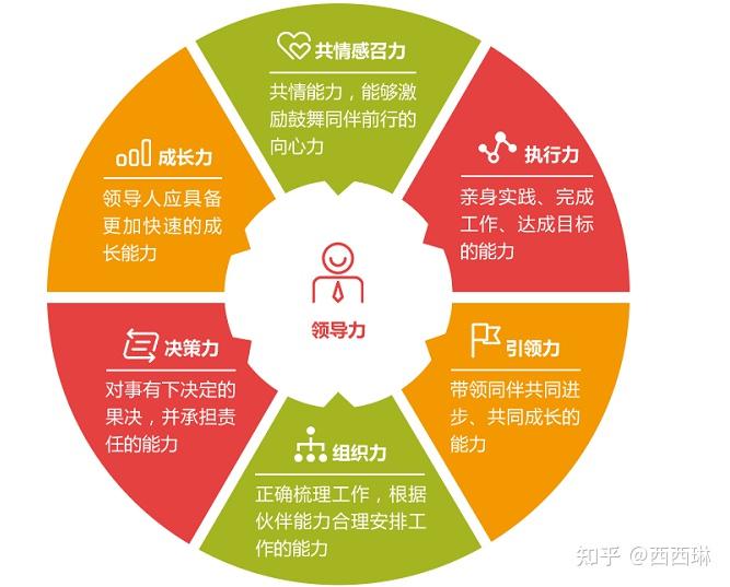 二,nlp思维逻辑层次模型