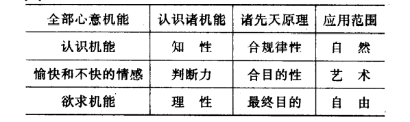 西方哲学学习笔记 康德 四 判断力批判 知乎