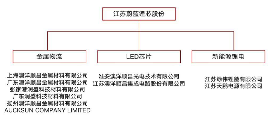 蔚蓝新能源参数图片