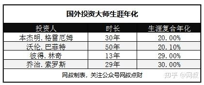 传奇基金经理探秘十中欧周蔚文14年来无一败绩的绝顶高手