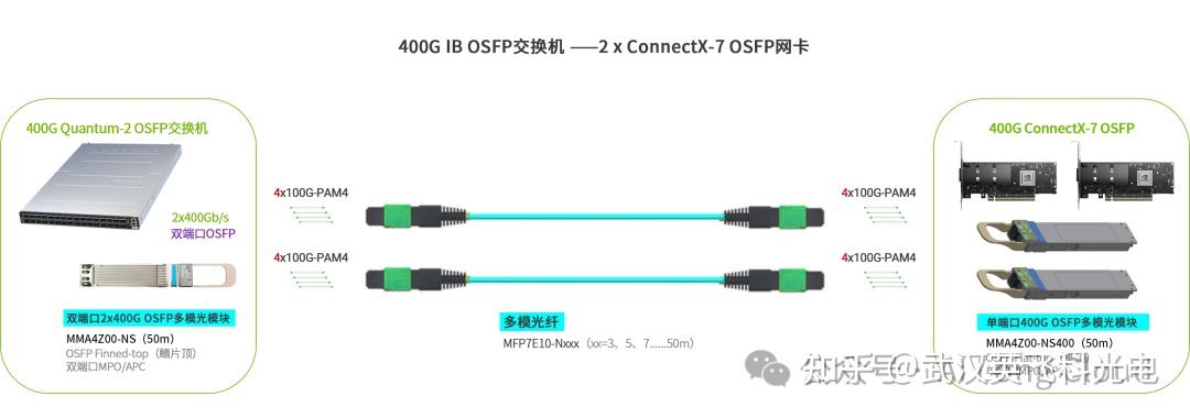 什么是InfiniBand（IB）网络【干货】 - 知乎