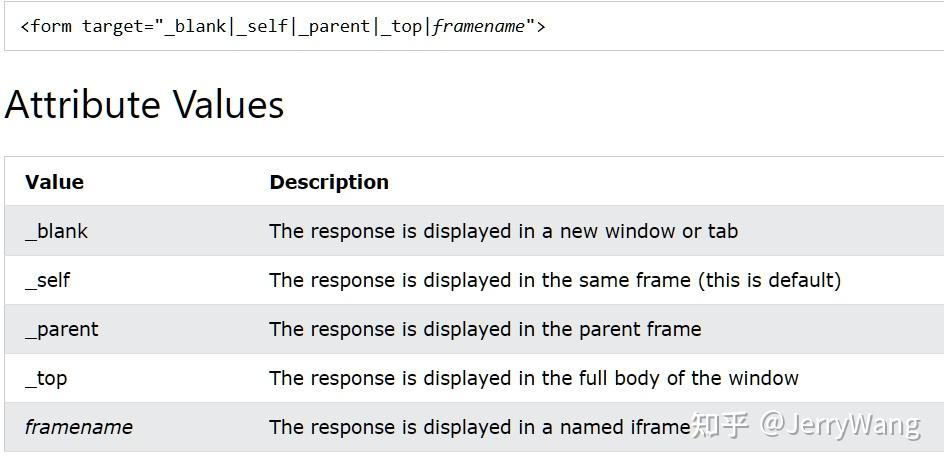 SAP UI5 FileUploader 的本地文件上传技术实现分享 - 知乎