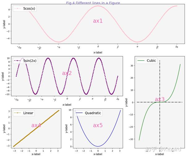 Python中Subplots画图总结,plt.subplot(), Ax.plot(), Plt.subplot2grid()画图实例及参数 ...