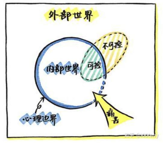 心理边界图片