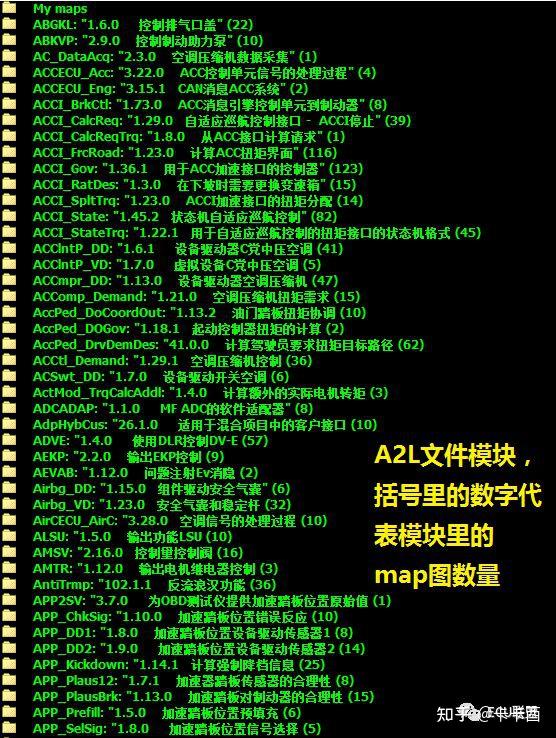 ECM和标定文件(简单介绍，讲解ECM标定和ols的差异) - 知乎