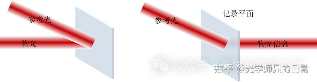 全息光栅是如何调控光场相位分布的 - 知乎