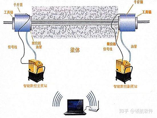 智能张拉压浆管理系统西镇项目案例