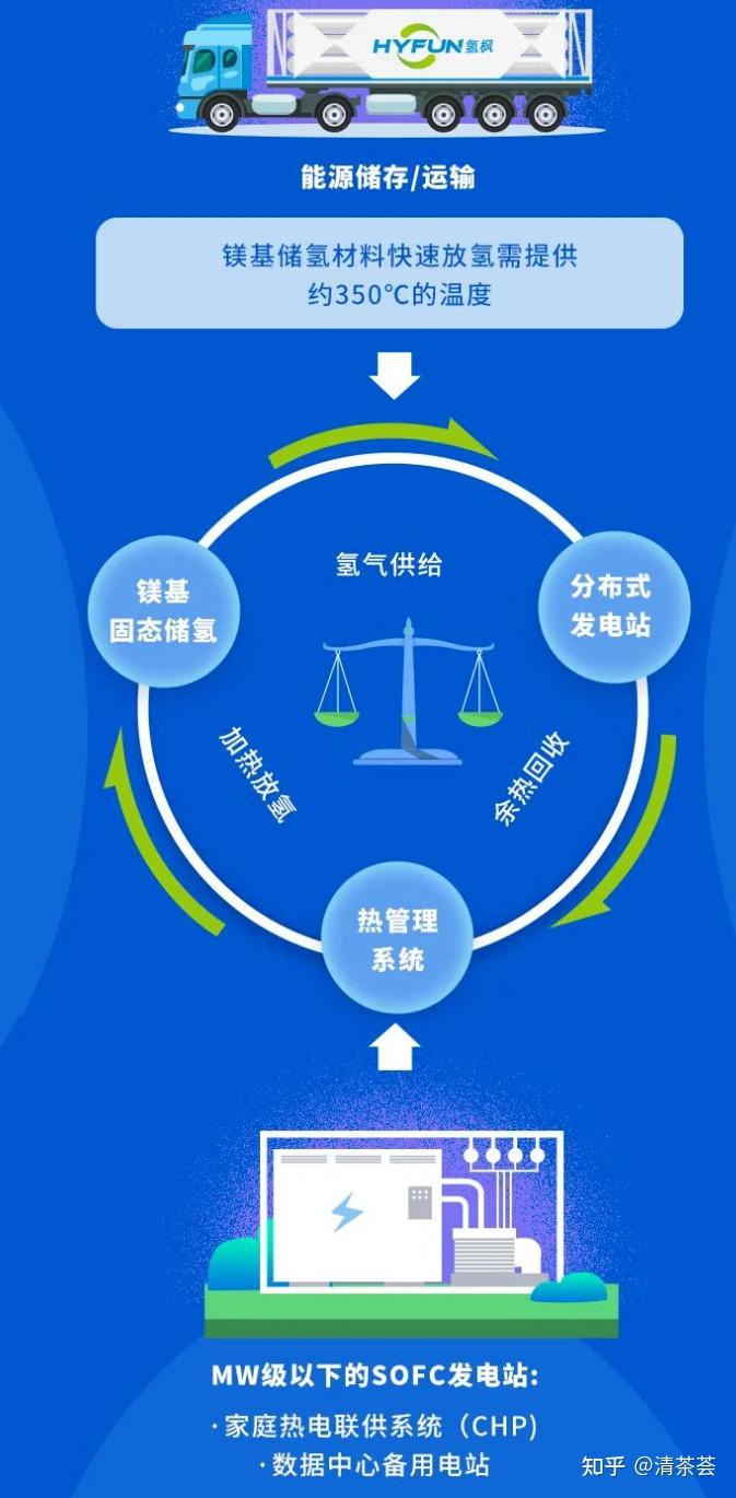 固态储氢企业动态