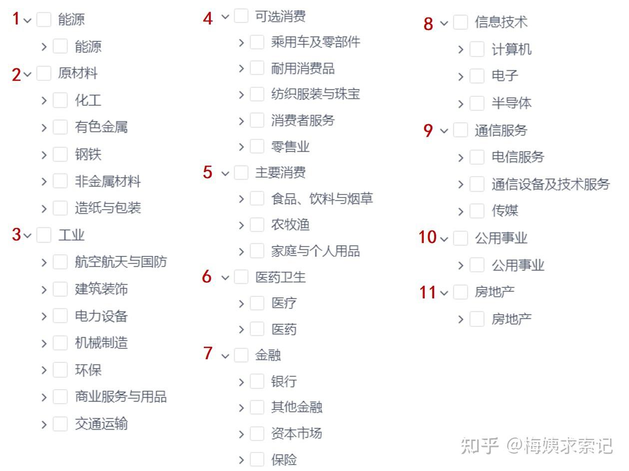 手把手教你看行业分类~ - 知乎