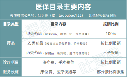 医保目录全面升级厉害了我的阿中哥