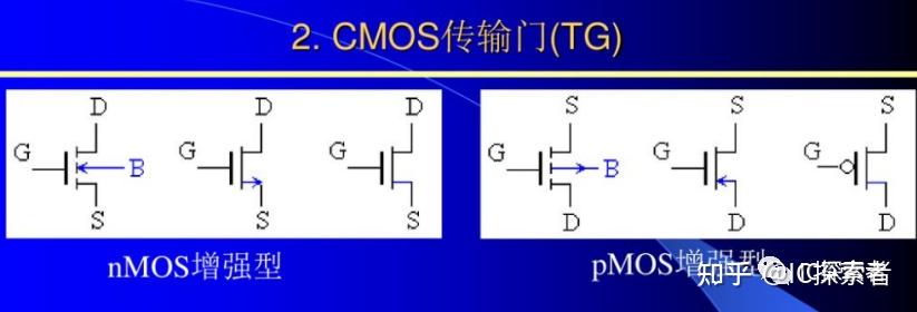 笔试mos逻辑门电路cmos与非门或非门反相器nmos和pmos
