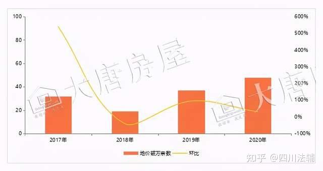 大膽預測2021成都樓市趨勢這樣變買房的你一定要看中