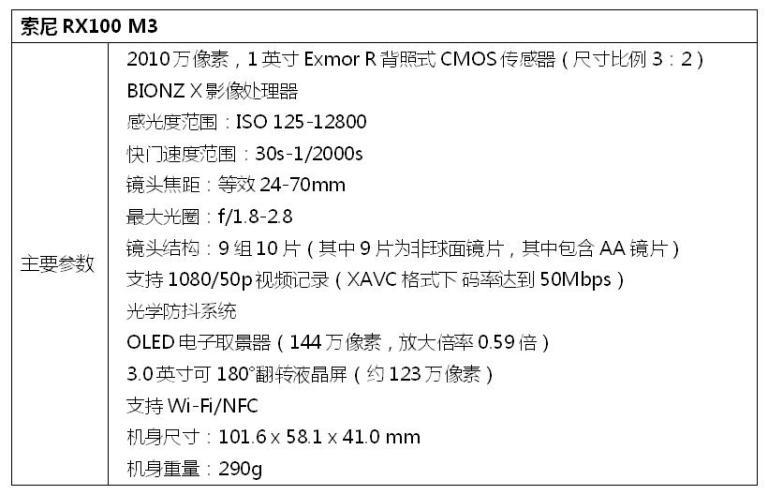 照例先介绍一下索尼rx100 m3的基本参数