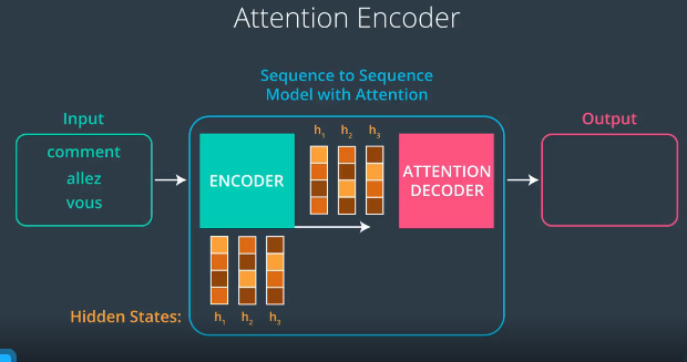Deep Learning Attention - 知乎