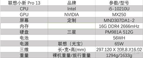 全能不止于"全能"——联想小新pro13评测