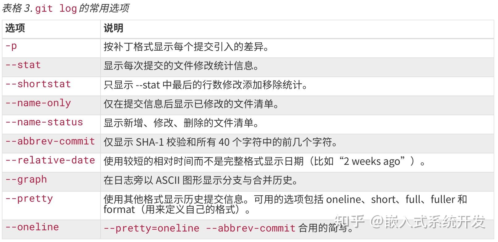 Git 最全教程4 Git 最全教程