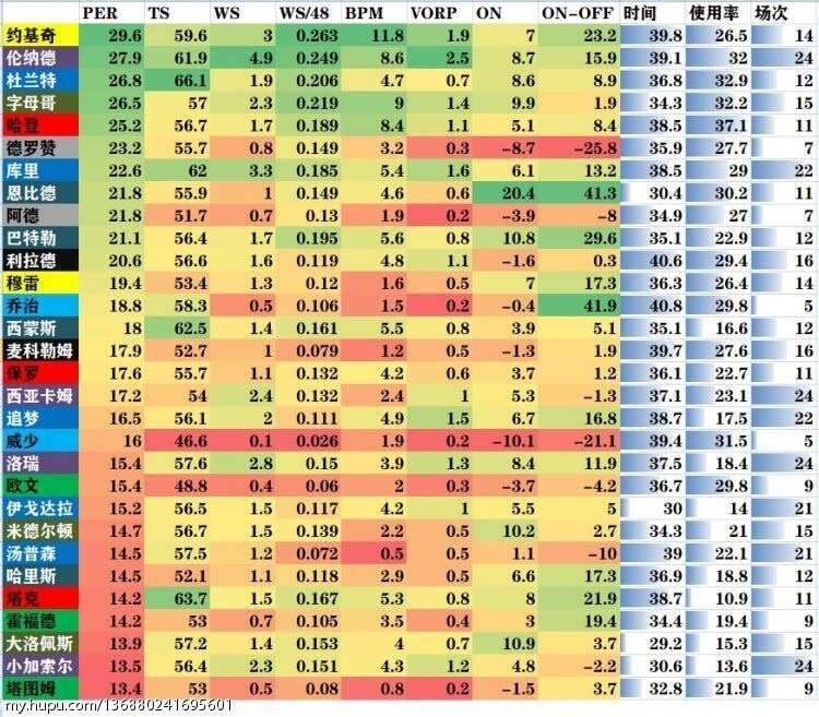 伦纳德为什么被这么多人黑