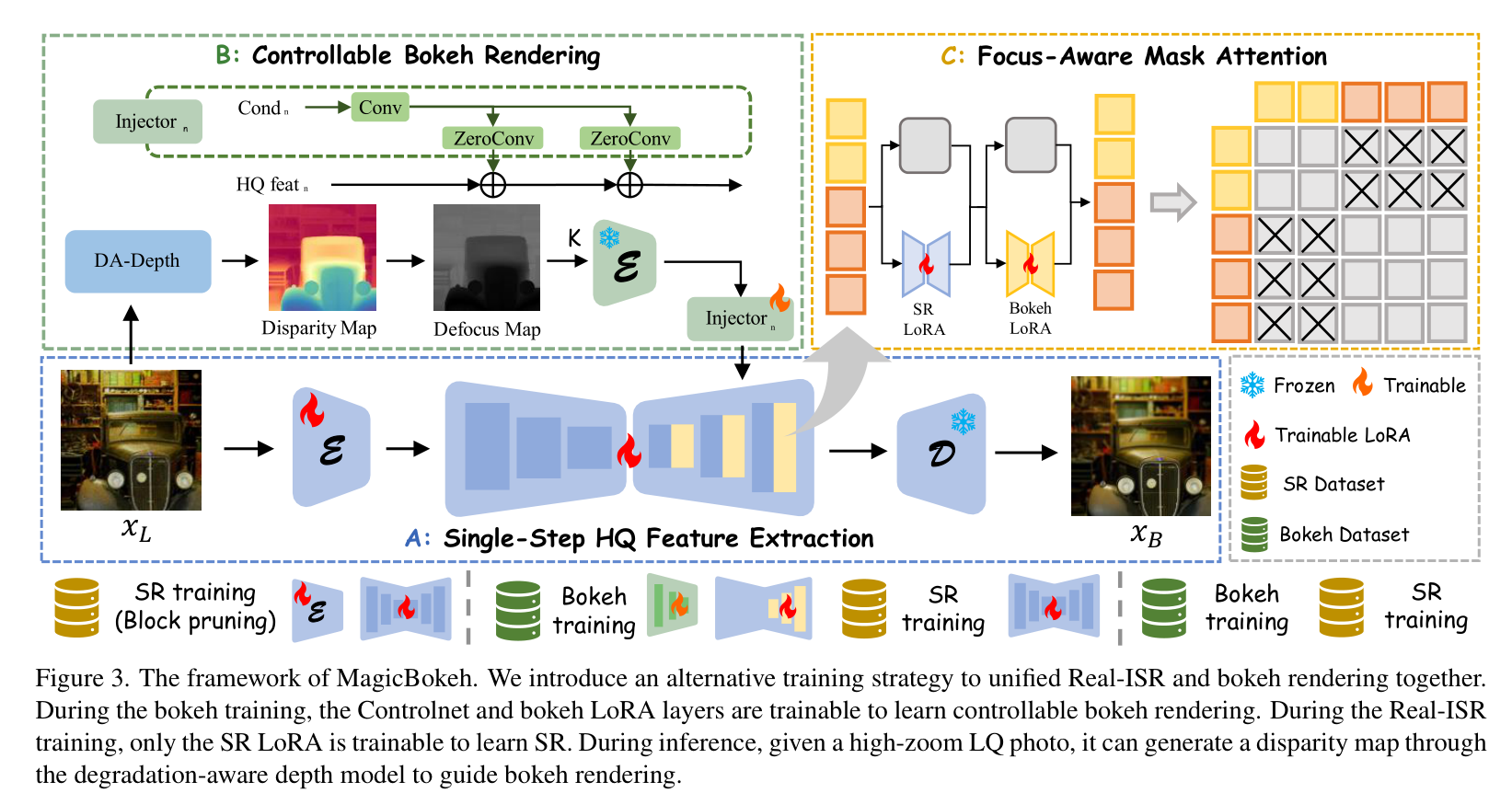 CVPR 2026 Oral | MagicBokeh:0.1s 实现高倍变焦图像虚化 - 知乎