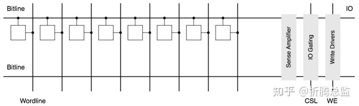 DDR 探密二：深入剖析 DRAM 芯片的存储原理 - 知乎