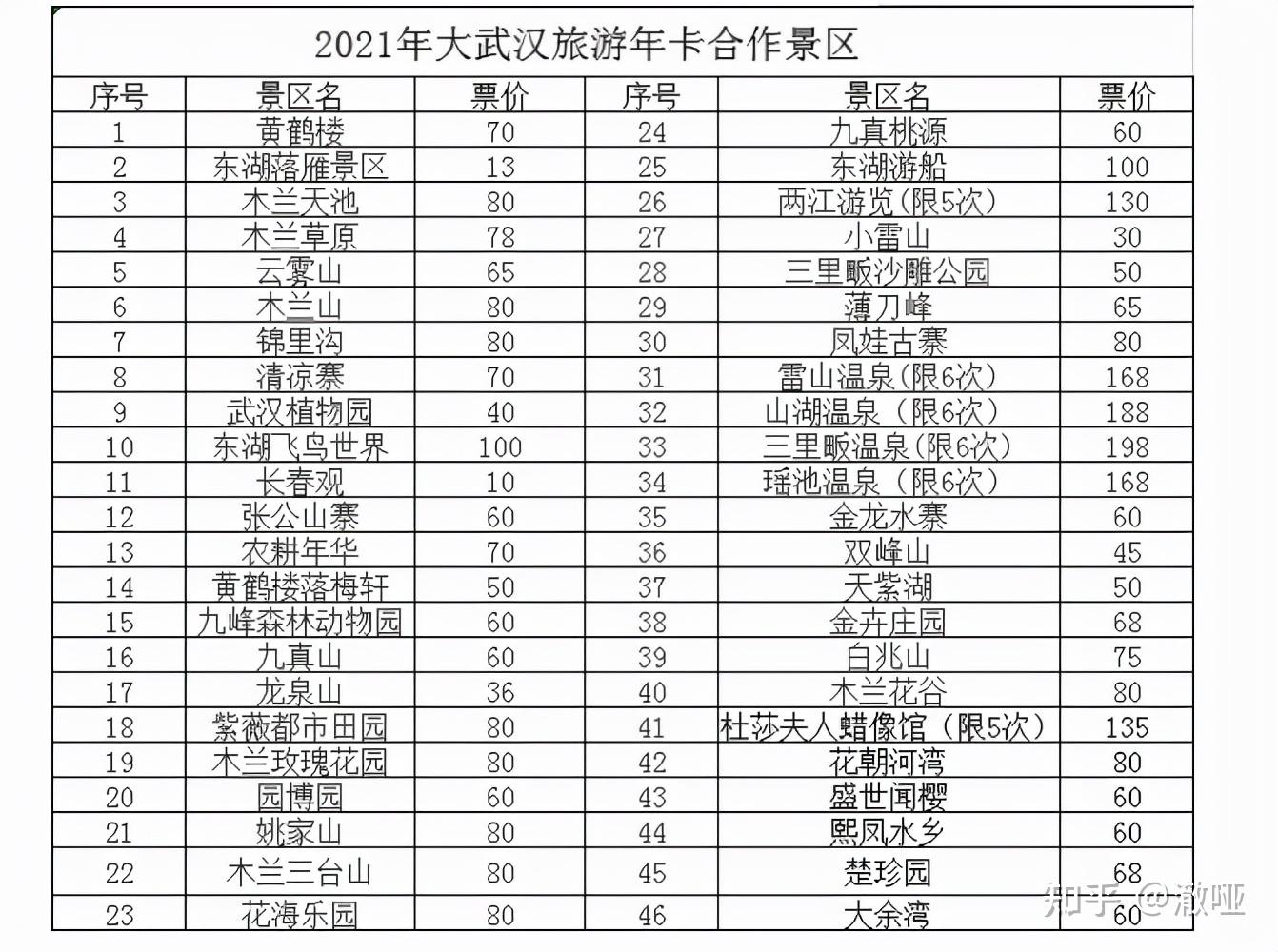 大武汉旅游年卡2022包括景点(景点名单 游玩指南)