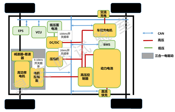 67已认证的官方帐号 导语:汽车行业正在全面发展电动化,智能化,网