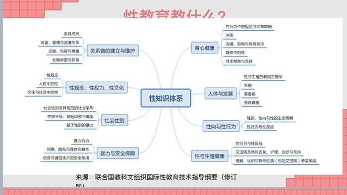 遭遇公车痴汉后21岁的她要成为性教育界的扛把子