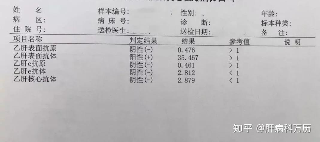 体检结果出来了，乙肝五项化验单怎么解读，自己也能看懂