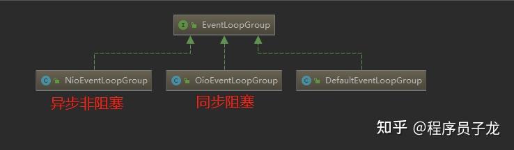 超详细的 Netty 入门 - 知乎