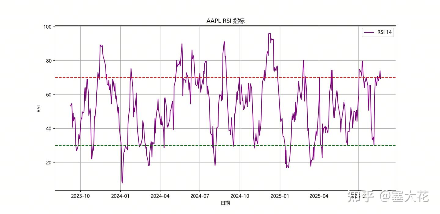 Python 金融量化基础系列】第5篇：金融技术指标计算- 知乎