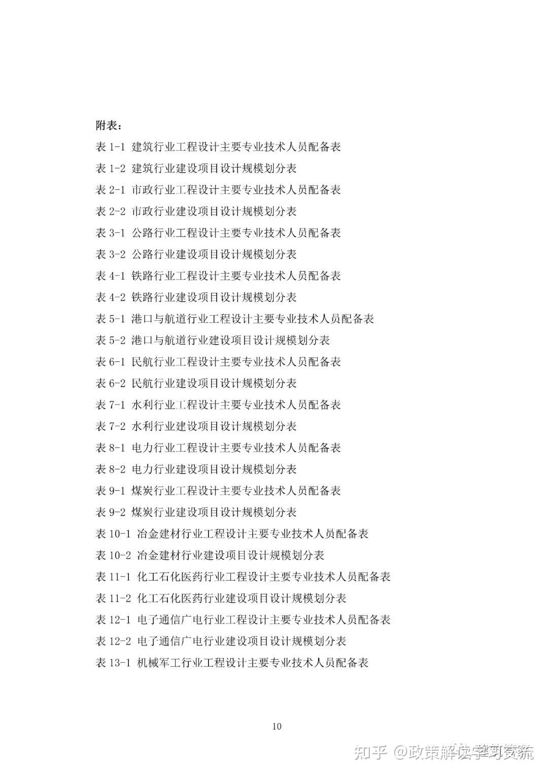 资质大变革!刚刚住建部官网正式发布新版《建筑业企业资质标准》意见稿,施工/设计/监理/勘察正式迎来大变