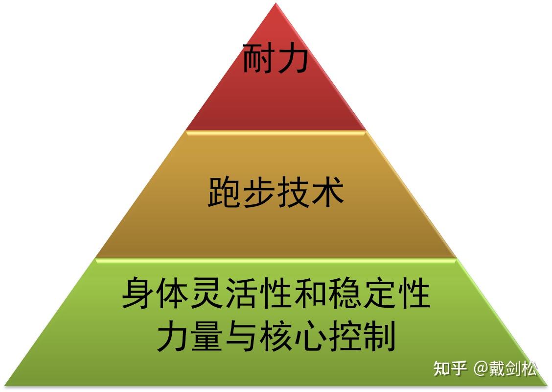 耐力好不是唯一跑者如何进行持久扎实的能力建设