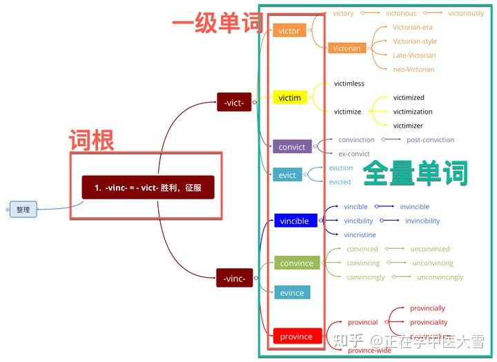 从398组词根入手,通关40000英文单词 - 知乎