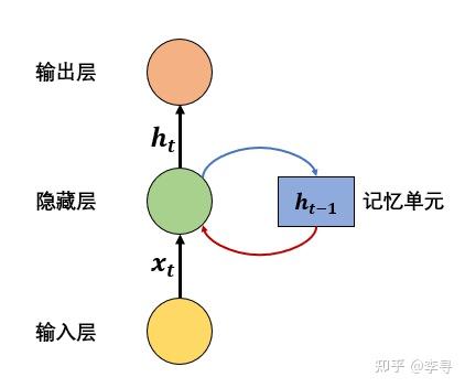 机器学习 | 简单易懂学习RNN - 知乎