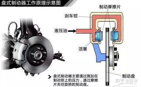 摩托车液压刹车原理图片